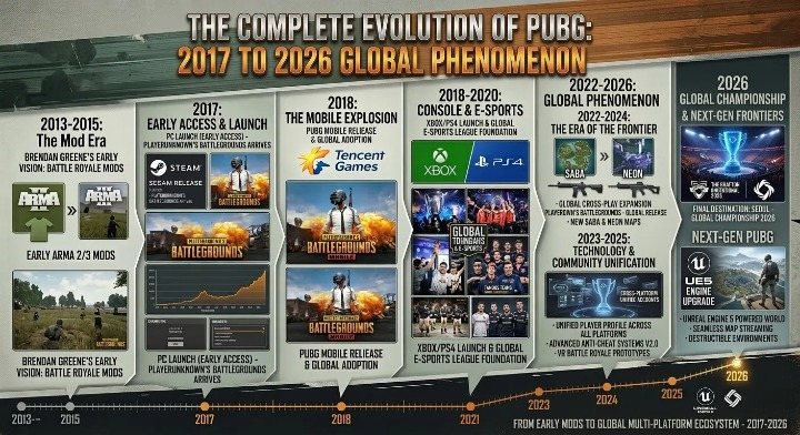 pubg history 2017